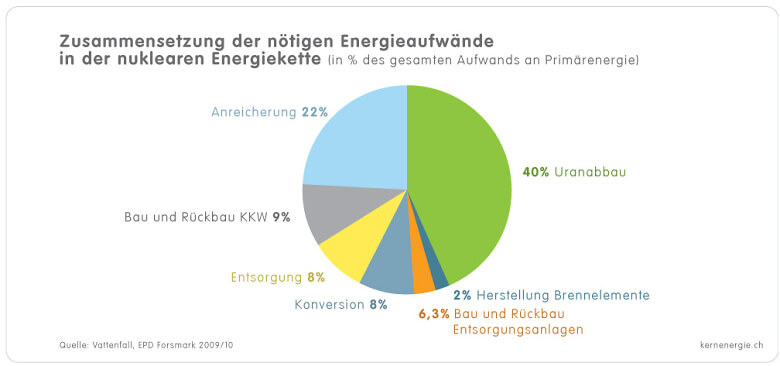 1 4 3b Grafik Energieaufwaende d
